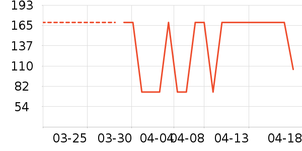 �����̲���ʷ�۸�