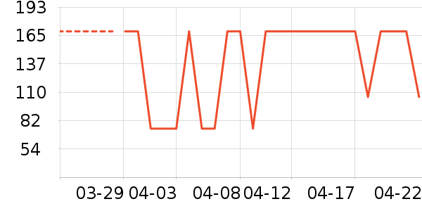 �����̲���ʷ�۸�