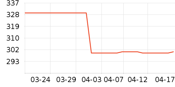 ���׿Ƽ�ͶӰ�����ʷ�۸�