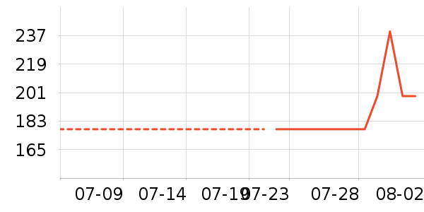 Lee����Ů����ʷ�۸�