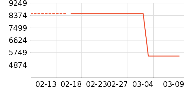 �׼�ϴ�����ʷ�۸�