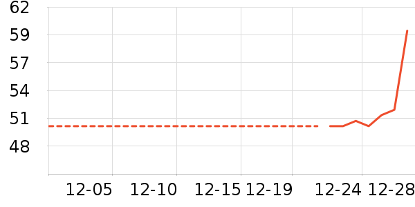 ���/������ʷ�۸�