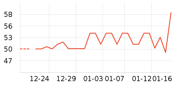 ���/������ʷ�۸�