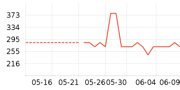 NEW ERAñ��/Χ��/������װ��ʷ�۸�