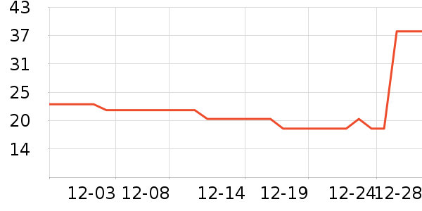 �ֻ������/��������ʷ�۸�