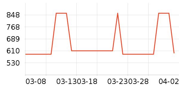 �Ϳ��˶�����ʷ�۸�