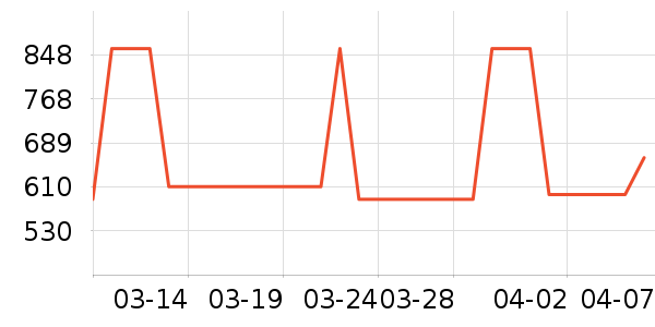 �Ϳ��˶�����ʷ�۸�