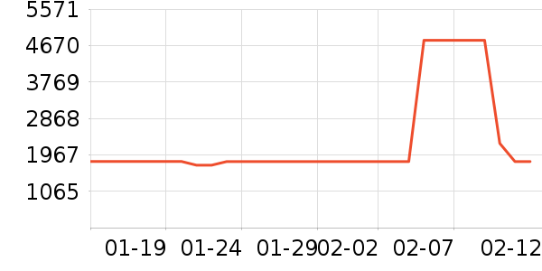 ��̫��������ʷ�۸�