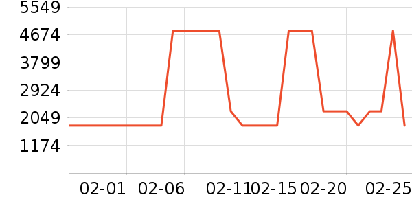 ��̫��������ʷ�۸�