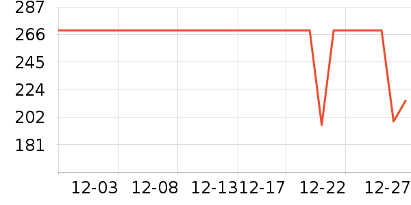 ��̤��ͯ����/������ʷ�۸�