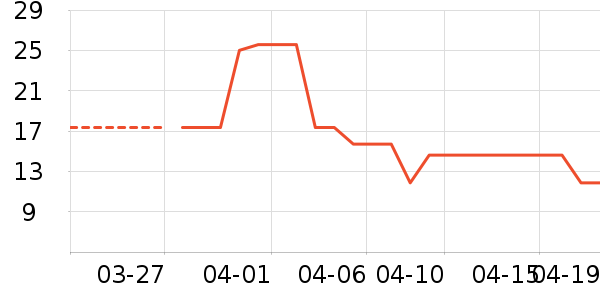 ��/����ʷ�۸�