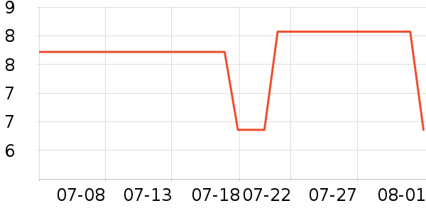 �������������ʷ�۸�