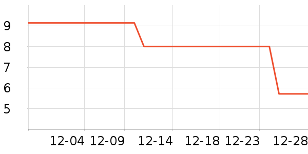 ��־��ʷ�۸�