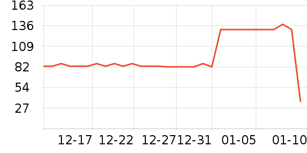 ��������Ӫ��������ʷ�۸�