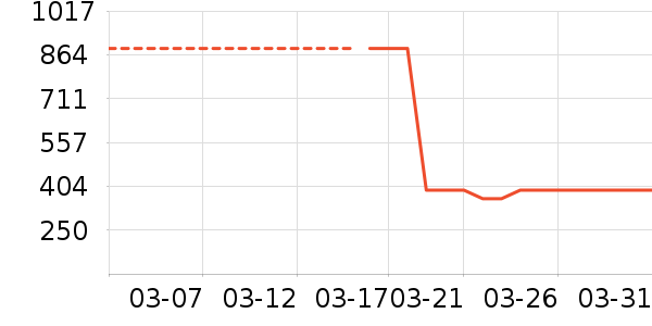 è����ʷ�۸�