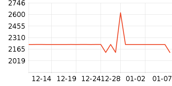 �輸��ʷ�۸�