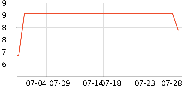 ����������/ţ�����ʷ�۸�