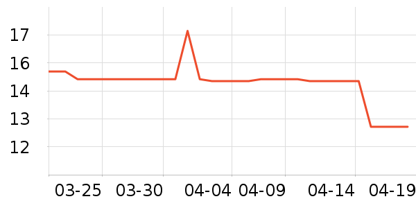 ������ʷ�۸�