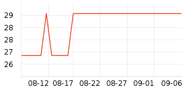 ����������¶��ʷ�۸�