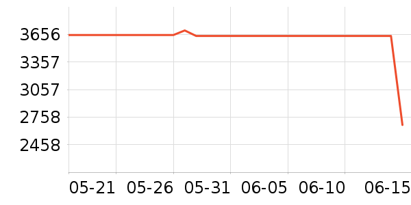 ƻ������������ʷ�۸�