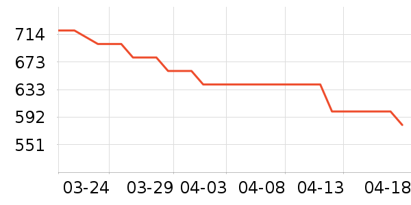 ���̺������ڴ�����ʷ�۸�