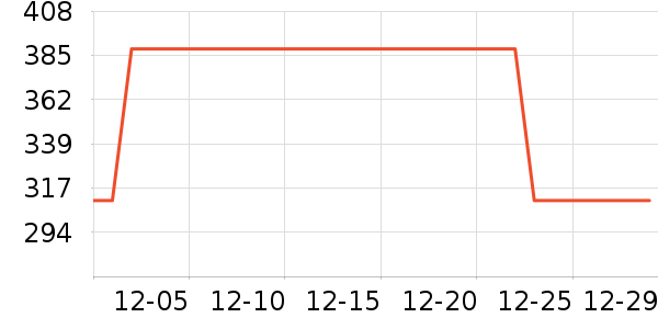 ŷʱ����֯��ʷ�۸�