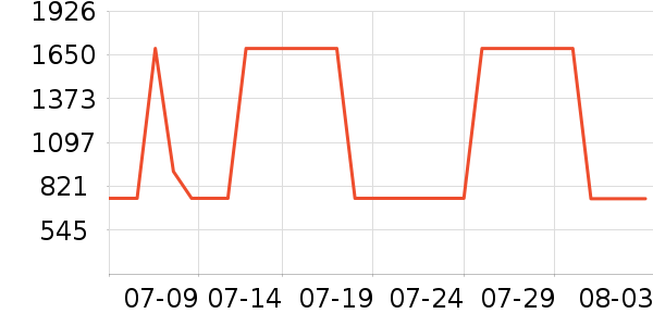 �����K������/����/������ʷ�۸�