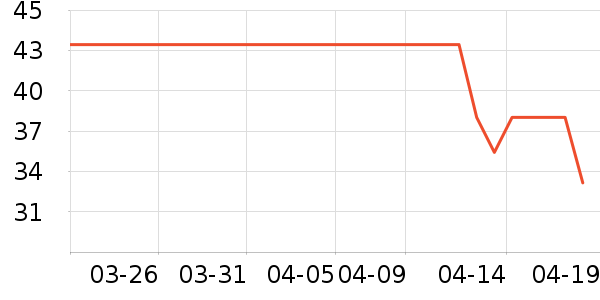 ����ţ��/��Ʒ��ʷ�۸�