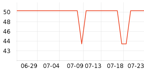 ���ɵ���������ʷ�۸�