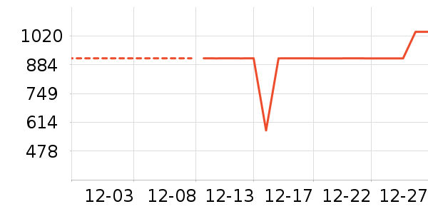 �����װ��ʷ�۸�