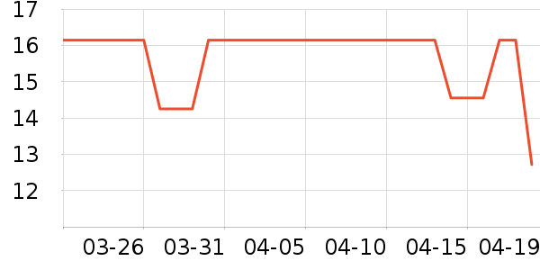 ԰����Ʒ��ʷ�۸�