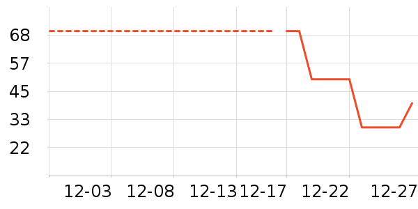 ����/������ʷ�۸�