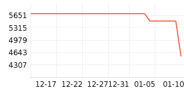 OPPO�ֻ���ʷ�۸�