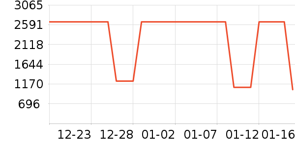 T����ʷ�۸�