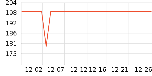 ���ĵ緹����ʷ�۸�