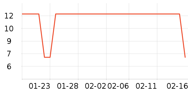 �������������ʷ�۸�