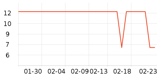 �������������ʷ�۸�