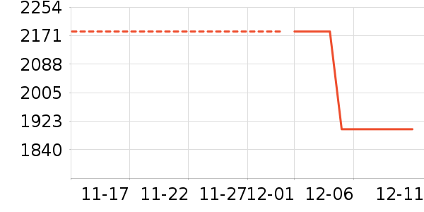 ���´���ʷ�۸�