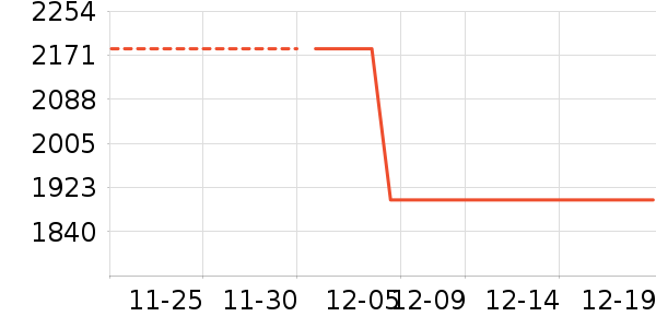 ���´���ʷ�۸�