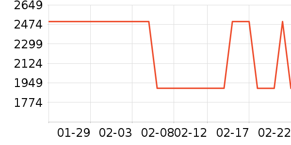 ���´������ʷ�۸�