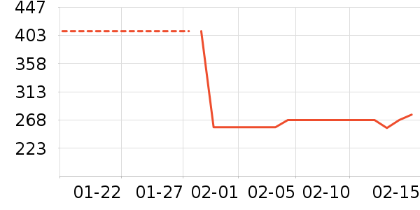 �Ϳ��˶�����ʷ�۸�