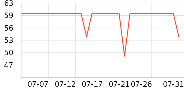 ����˹������/����/������ʷ�۸�