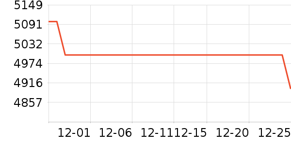 ��Ϊƽ�������ʷ�۸�