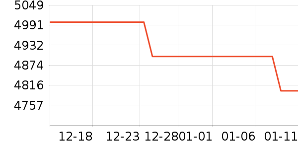 ��Ϊƽ�������ʷ�۸�