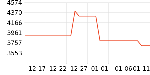 ��Ϊƽ�������ʷ�۸�