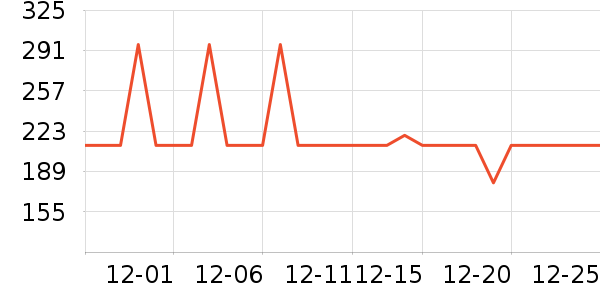 ���˴ﳴ����ʷ�۸�