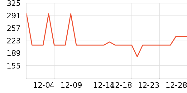 ���˴ﳴ����ʷ�۸�