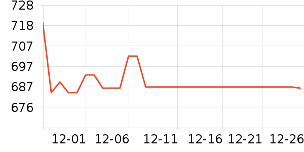 ����Ůʽ��������ʷ�۸�