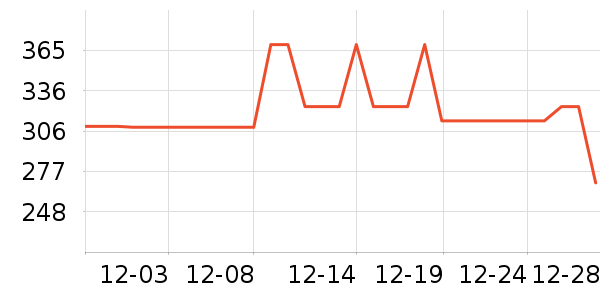 COCO BELLAŮʽ������ʷ�۸�