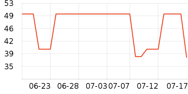 �ǰ����������������ʷ�۸�